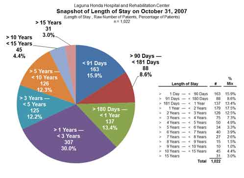 Pie Chart 1
